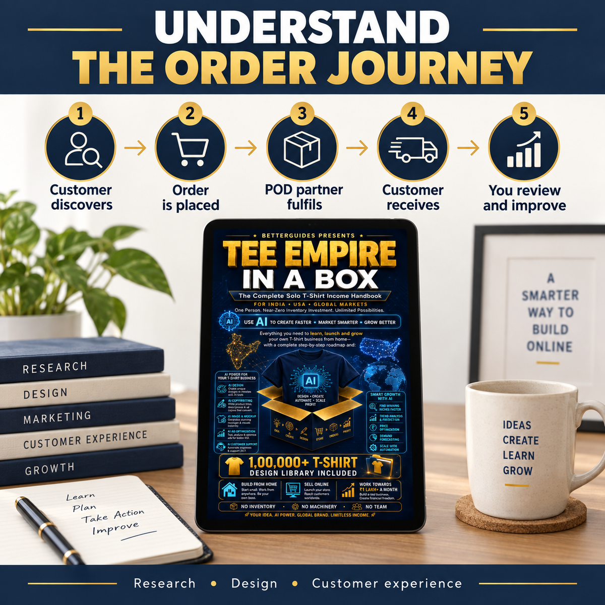 Tee Empire in a Box order journey from customer discovery and purchase to fulfilment, delivery and review