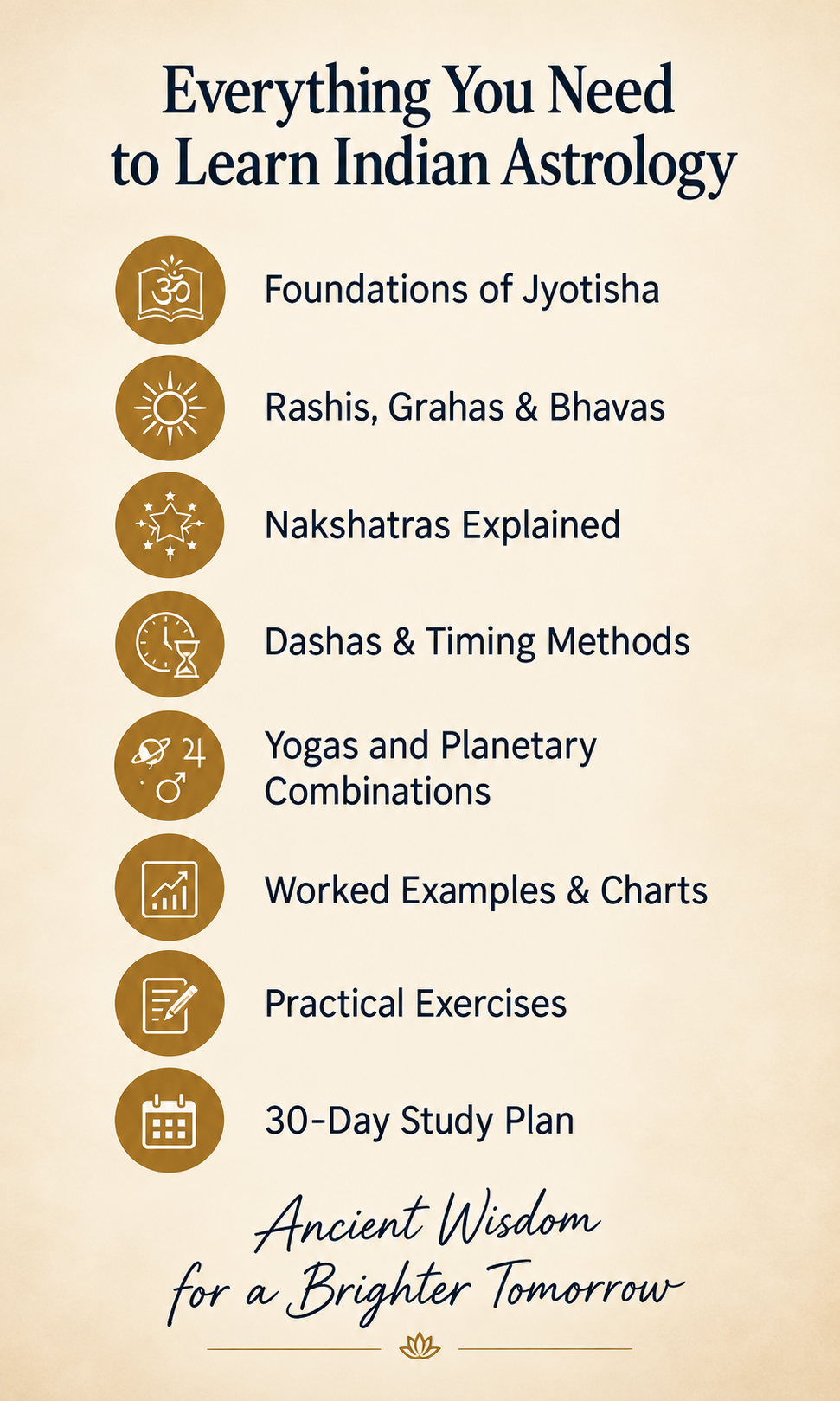Indian astrology learning guide with practical Jyotisha study themes