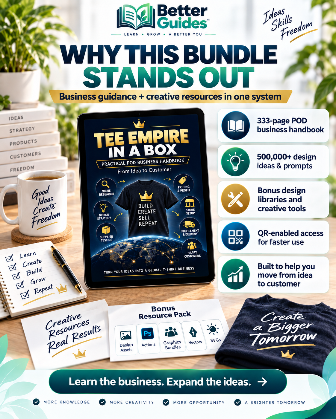 Why Tee Empire in a Box stands out with POD business guidance, 500,000+ design ideas and bonus creative resources