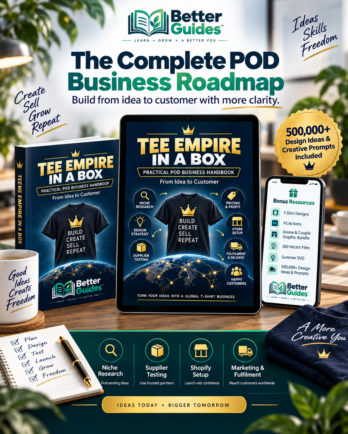 Complete POD business roadmap for Tee Empire in a Box with niche research, supplier testing, Shopify setup and bonus resources